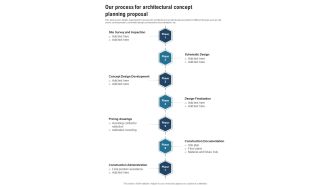 Our Process For Architectural Concept Planning Proposal One Pager Sample Example Document