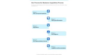 Our Process For Business Acquisition Process One Pager Sample Example Document