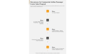 Our Process For Commercial Airline Passenger Career Sales Proposal One Pager Sample Example Document