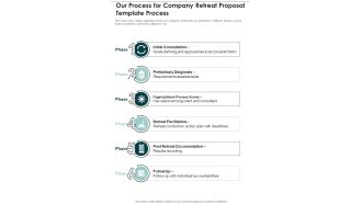 Our Process For Company Retreat Proposal Template Process One Pager Sample Example Document