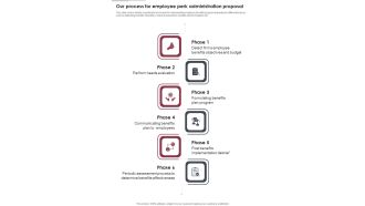 Our Process For Employee Perk Administration Proposal One Pager Sample Example Document