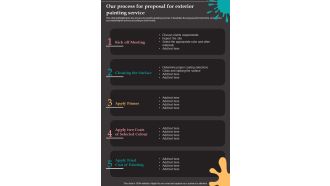 Our Process For Proposal For Exterior Painting Service One Pager Sample Example Document