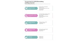 Our Process For Residential Building Painting Proposal One Pager Sample Example Document