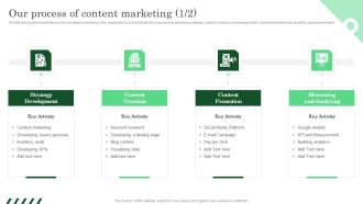 Our Process Of Content Marketing Ppt PowerPoint Presentation File Model PDF