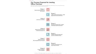 Our Process Proposal For Leasing Office Premises One Pager Sample Example Document