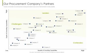 Our Procurement Companys Partners Procurement Vendor Ppt Portfolio Visuals PDF