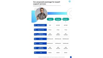 Our Proposed Package For Expert Support Services One Pager Sample Example Document