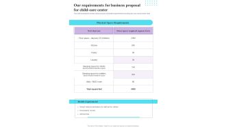 Our Requirements For Business Proposal For Child Care Center One Pager Sample Example Document