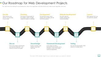 Our Roadmap For Web Development Projects Information PDF