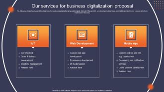 Our Services For Business Digitalization Proposal Ppt Professional Styles PDF