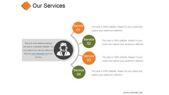 Our Services Template 2 Ppt PowerPoint Presentation Summary Display