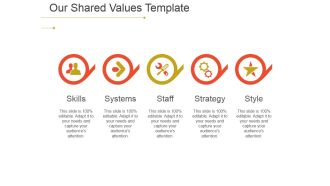 Our Shared Values Ppt PowerPoint Presentation Model Vector