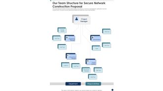 Our Team Structure For Secure Network Construction Proposal One Pager Sample Example Document