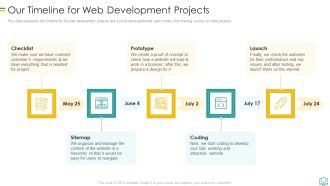 Our Timeline For Web Development Projects Structure PDF