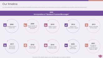 Our Timeline Packaged Food Firm Description Graphics PDF