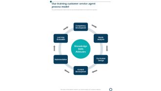 Our Training Customer Service Agent Process Model One Pager Sample Example Document