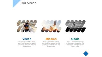 Our Vision Ppt PowerPoint Presentation File Design Templates