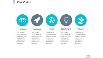 Our Vision Ppt PowerPoint Presentation Ideas