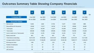 Outcomes Summary Table Showing Company Financials Microsoft PDF