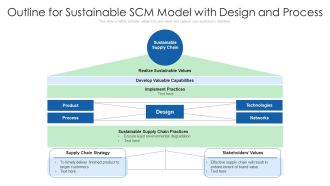 Outline For Sustainable SCM Model With Design And Process Ppt PowerPoint Presentation Gallery Graphics Example PDF