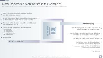 Outline Of Data Preprocessing Strategies And Importance Data Preparation Architecture In The Company Graphics PDF