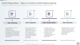 Outline Of Data Preprocessing Strategies And Importance Data Preparation Steps Involved In Data Preprocessing Download PDF