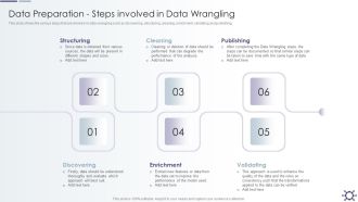 Outline Of Data Preprocessing Strategies And Importance Data Preparation Steps Involved In Data Wrangling Infographics PDF