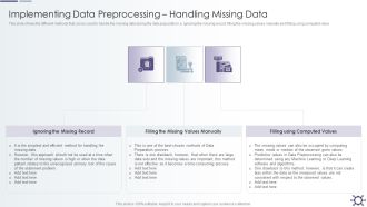 Outline Of Data Preprocessing Strategies And Importance Implementing Data Preprocessing Handling Missing Data Inspiration PDF
