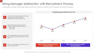 Outline Of Employee Recruitment Hiring Manager Satisfaction With Recruitment Process Clipart PDF