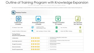 Outline Of Training Program With Knowledge Expansion Ppt Ideas Master Slide PDF