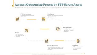 Outsource Bookkeeping Service Manage Financial Transactions Account Outsourcing Process By FTP Server Access Clipart PDF