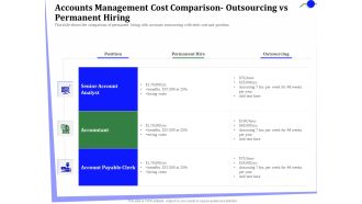 Outsourcing Finance Accounting Processes Accounts Management Cost Comparison Outsourcing Permanent Hiring Guidelines PDF