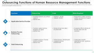 Outsourcing Functions Of Human Resource Management Functions Designs PDF