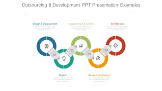 Outsourcing It Development Ppt Presentation Examples