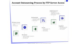 Outsourcing Of Finance And Accounting Processes Account Outsourcing Process By FTP Server Access Rules PDF