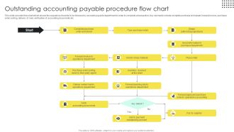 Outstanding Accounting Payable Procedure Flow Chart Introduction PDF
