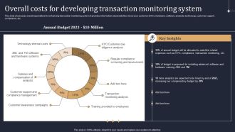 Overall Costs For Developing Transaction Monitoring System Designs PDF