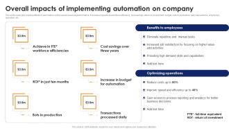 Overall Impacts Of Implementing Automation On Company Optimizing Automated Supply Chain And Logistics Graphics PDF