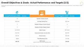 Overall Objectives And Goals Actual Performance And Targets Infographics PDF