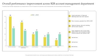 Overall Performance Improvement Across B2B Account Management Department Guidelines PDF