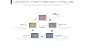 Overall Satisfaction Customer Retention Example Powerpoint Guide