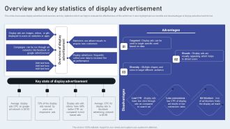 Overview And Key Statistics Of Display Advertisement Slides PDF
