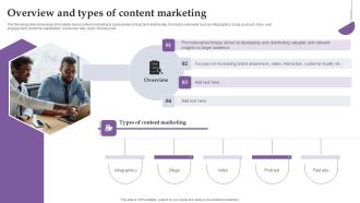 Overview And Types Of Content Marketing Ppt File Graphics Design PDF