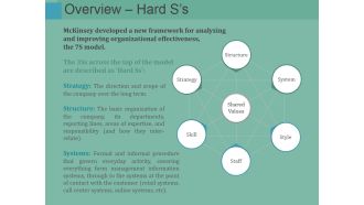 Overview Hard Ss Ppt PowerPoint Presentation Model Background Designs