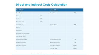 Overview Healthcare Business Management Direct And Indirect Costs Calculation Rules PDF