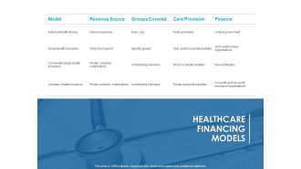 Overview Healthcare Business Management Healthcare Financing Models Inspiration PDF