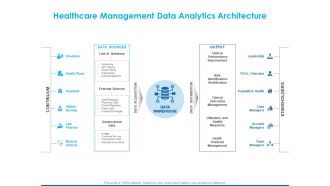 Overview Healthcare Business Management Healthcare Management Data Analytics Architecture Guidelines PDF