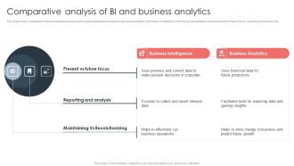 Overview Of BI For Enhanced Decision Making Comparative Analysis Of BI And Business Analytics Summary PDF
