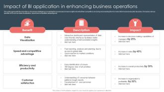 Overview Of BI For Enhanced Decision Making Impact Of BI Application In Enhancing Business Operations Template PDF