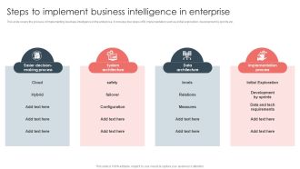Overview Of BI For Enhanced Decision Making Steps To Implement Business Intelligence In Enterprise Ideas PDF